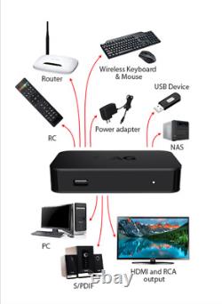 HEVC Set-Top Box MAG 256/257 (BRAND NEW)