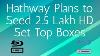 Hathway Plans To Seed 2 5 Lakh Hd Set Top Boxes